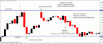 Straddle Strategy