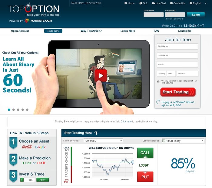 Top option traders