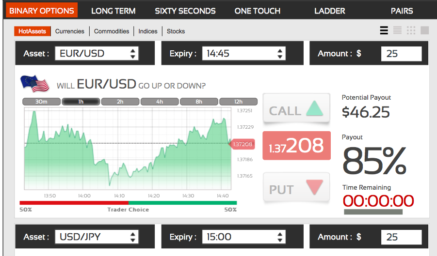 15 Minutes Binary Options Strategy using Pending Order