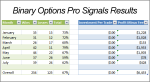 binary options trading - income results