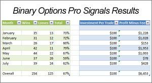 binary options profit