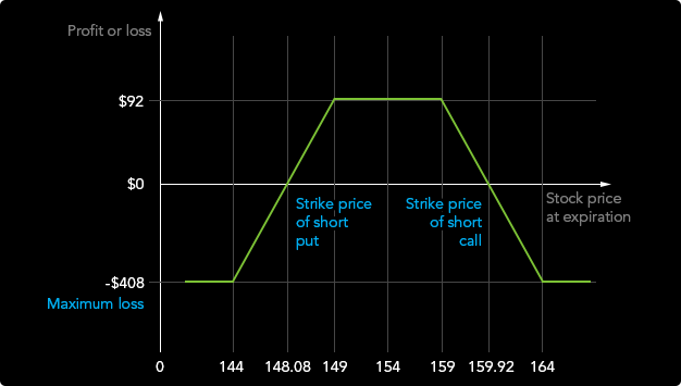 15 Minutes Binary Options Strategy using Pending Order - Binary Option Broker Reviews